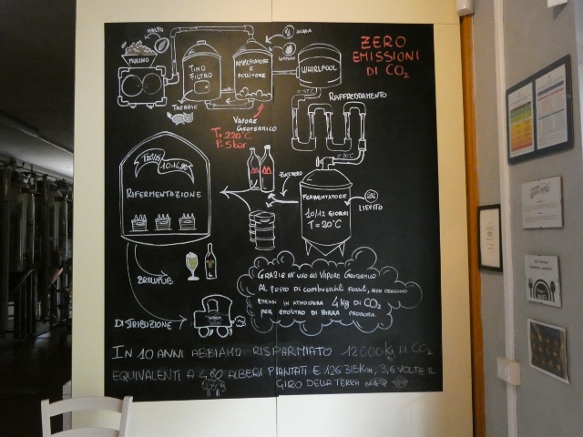 Wie wird Bier gebraut?